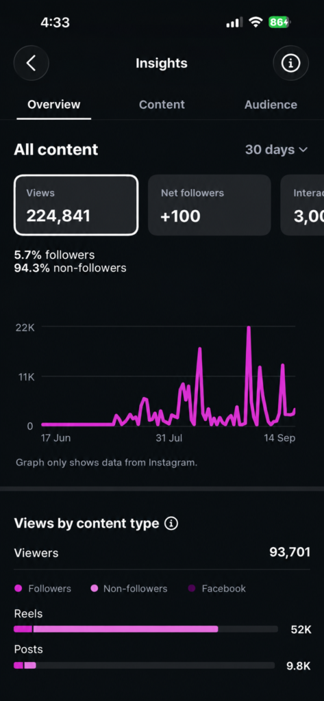 dashboard 2