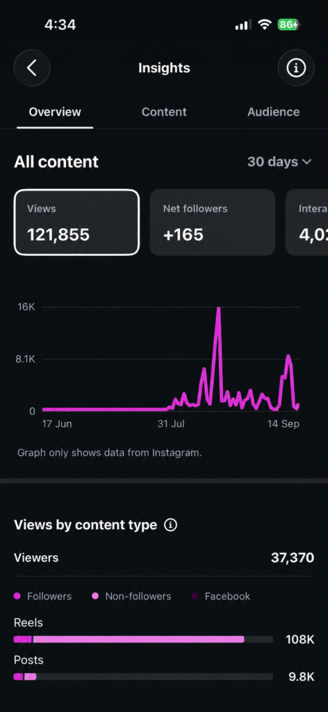 dashboard 3